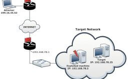 Pentest Çalışmalarında Network Pivoting