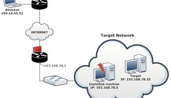 Pentest Çalışmalarında Network Pivoting