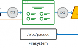 XML External Entity