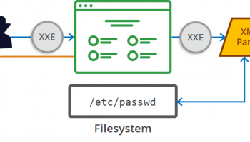 XML External Entity