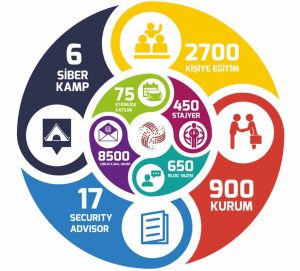 istatistik bga hakkında