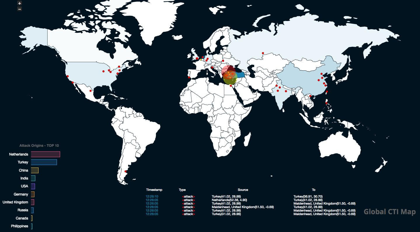 Global Siber Tehdit İstihbaratı