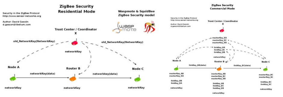 zigbee