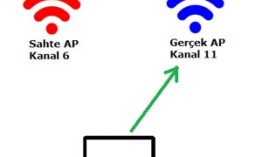 krack zafiyeti istek