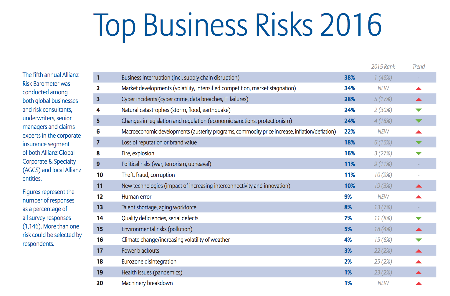 top_business_risks