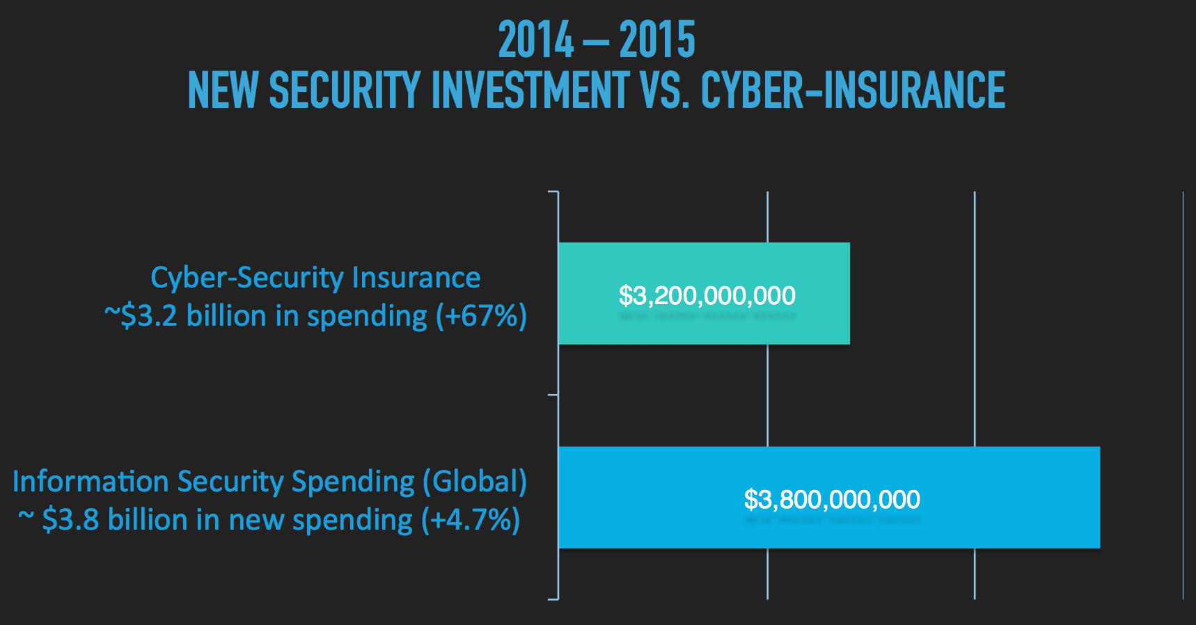 yeni güvenlik yatırımı ve siber güvenlik