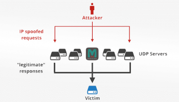 memcached ddos