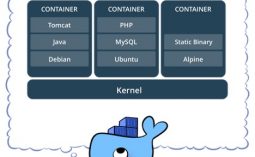 docker container nedir