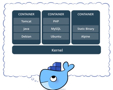 docker container nedir