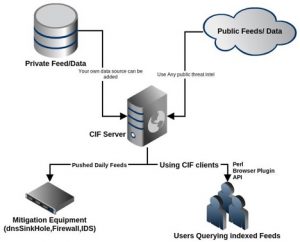 Collective Intelligence Framework