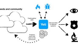 yeti kullanım alanları