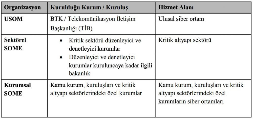 Kurumsal SOME ve Sektörel SOME arasındaki hizmet alanları 