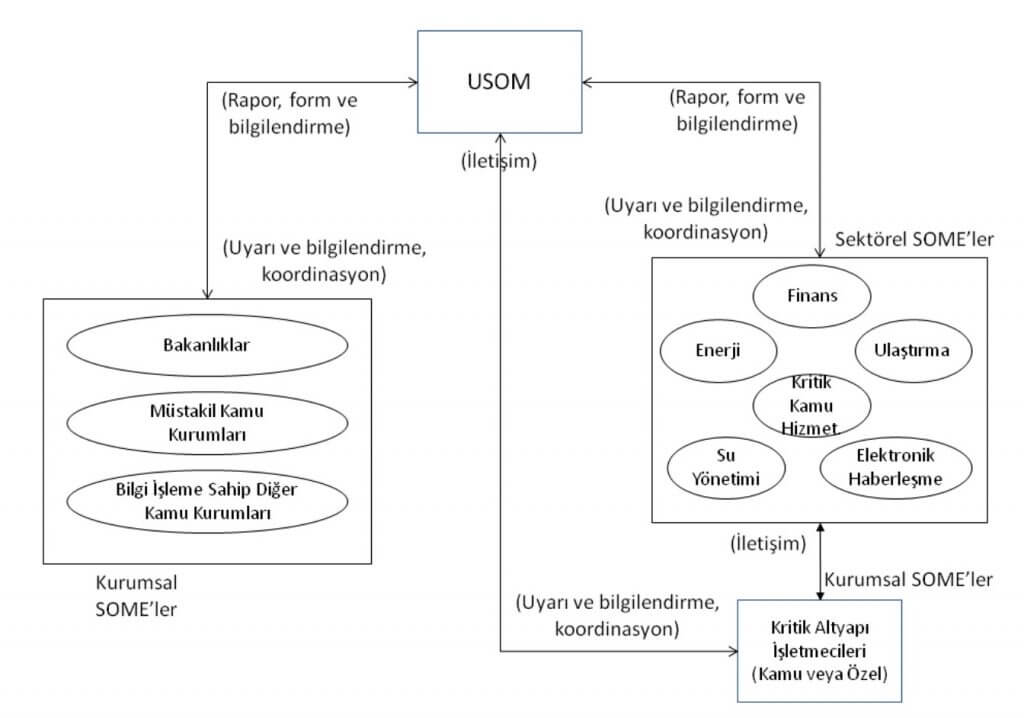 usom some kurulumu