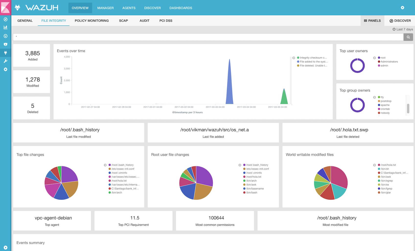 Kibana Wazuh Dashboard