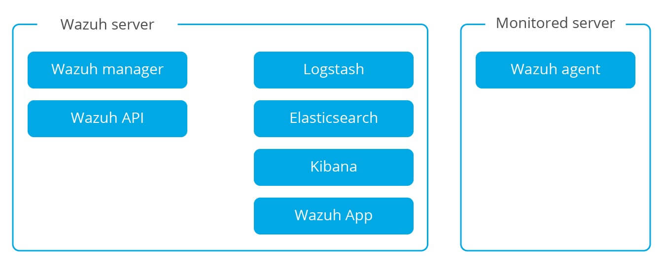 single_host_mimarisi