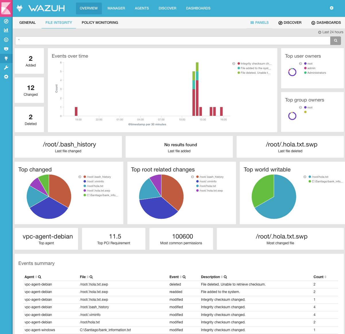 wazuh dashbboard