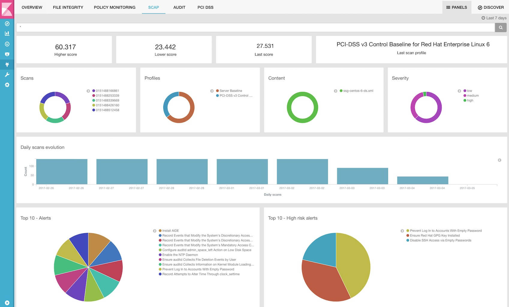 Wazuh kibana OpenSCAP