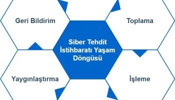 Siber Tehdit İstihbaratı Neden Gereklidir? Faydaları Nelerdir? #Bölüm 2