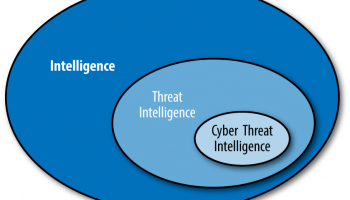 siber tehdit istihbaratı nedir
