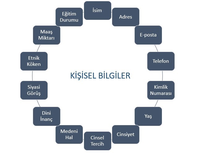 Firma ve Çalışanlarına Yönelik Bilgi Toplama