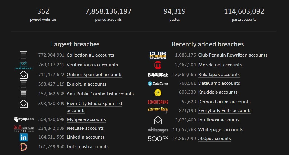 Largest Breaches