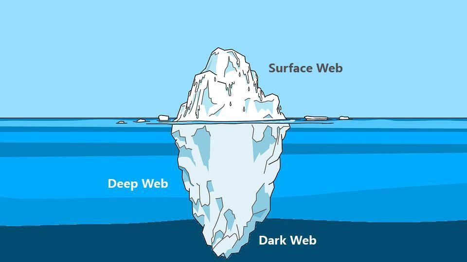 Surface, Deep ve Dark Web Nedir?