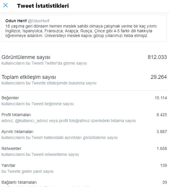 Twitter kullanıcısı Kadir Doğrubakar tweet istatistik